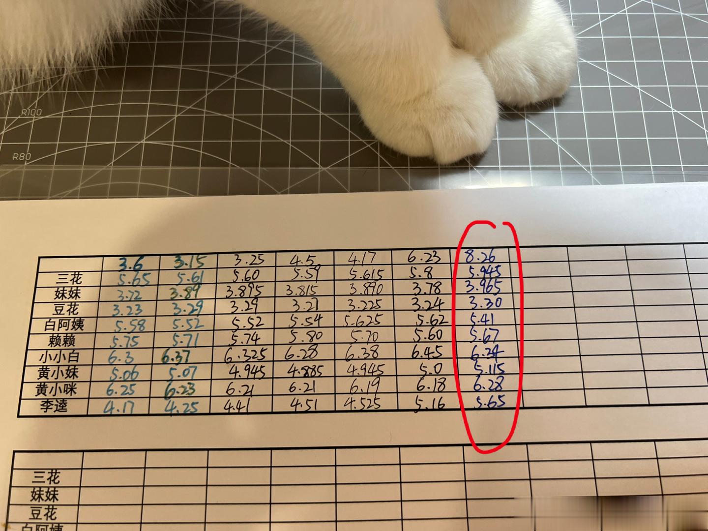 今年年初谁买了葵葵股的，赚大发了！（全家的体重，我不算涨最快的！） ​​​