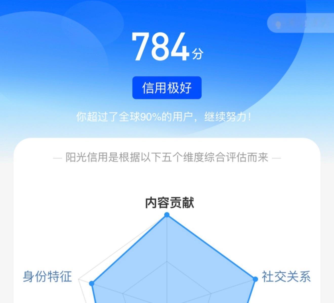 高考成绩出来了，我比总分还多 34 分，阅卷老师说我卷面整洁应得的