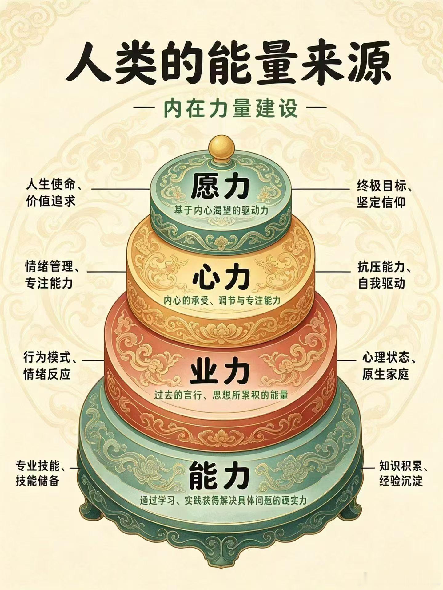 回报率最高的十件事1. 规律运动一切可能性的地基。每周3-4次，直接兑换精力、抗