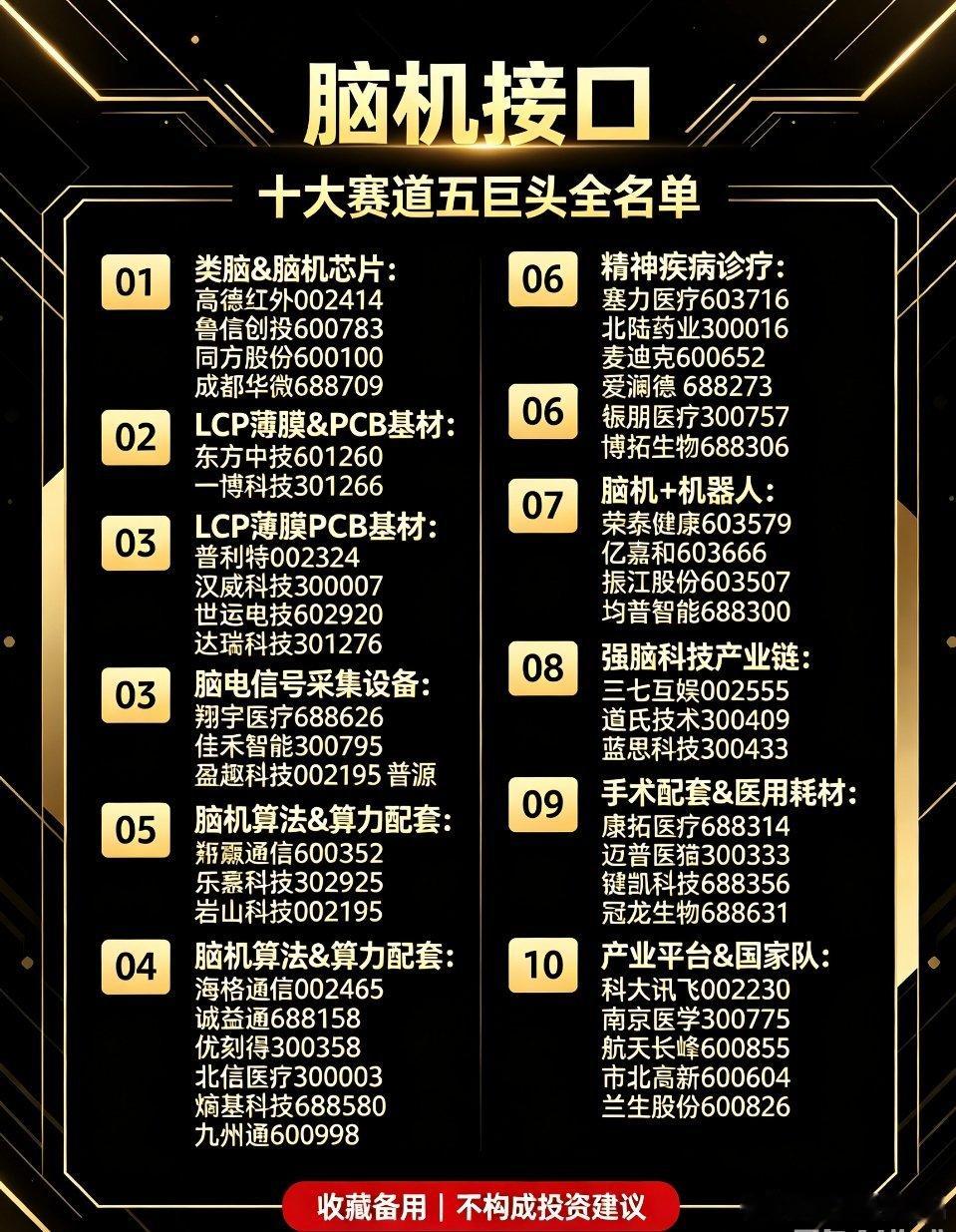 A股指数全线翻红 干货收藏｜脑机接口十大细分赛道，各赛道五大核心龙头全梳理下半年