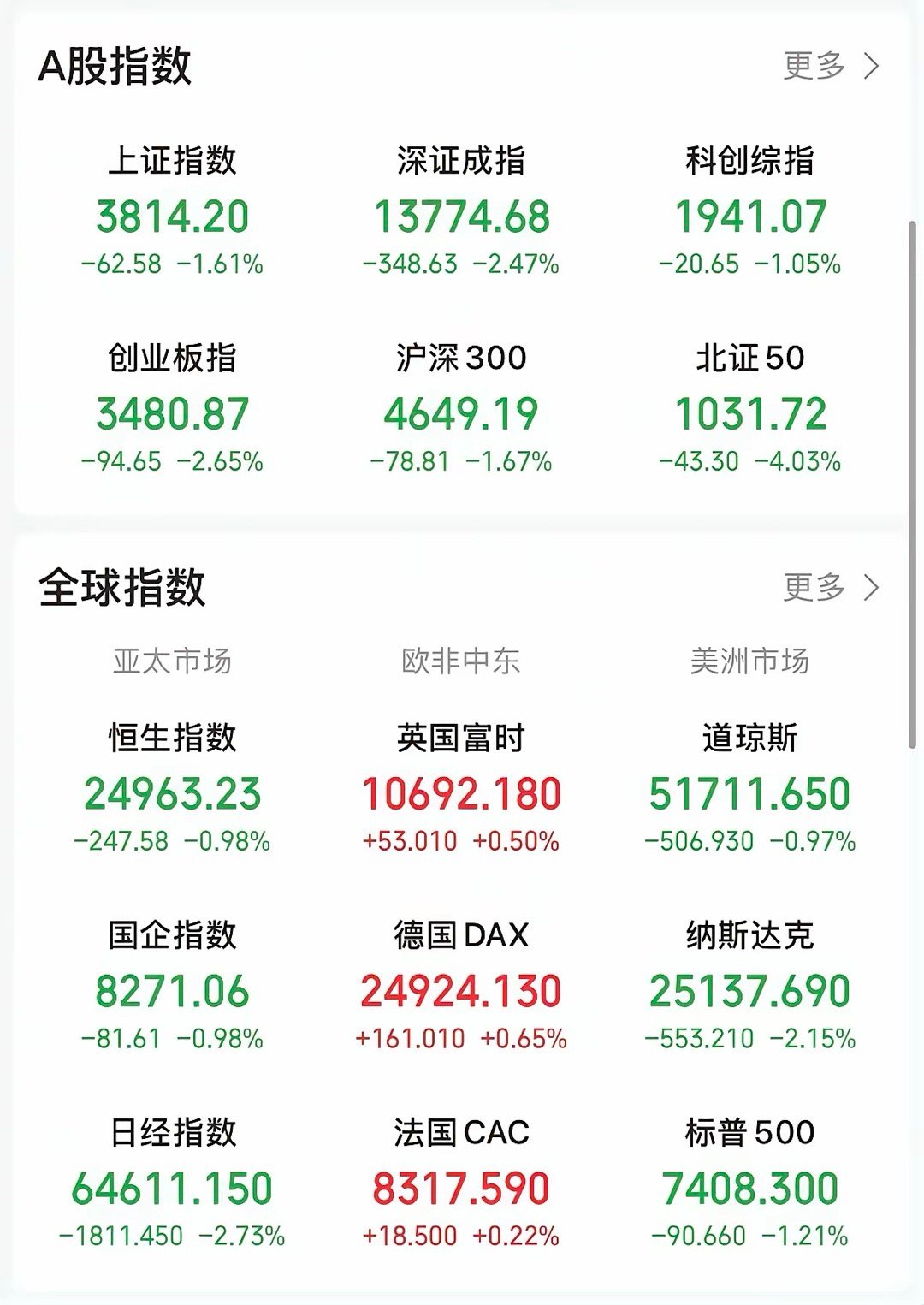 事出反常必有妖。在美股半导体板块大跌、韩国股市触发熔断的背景下，反观 A 股半导