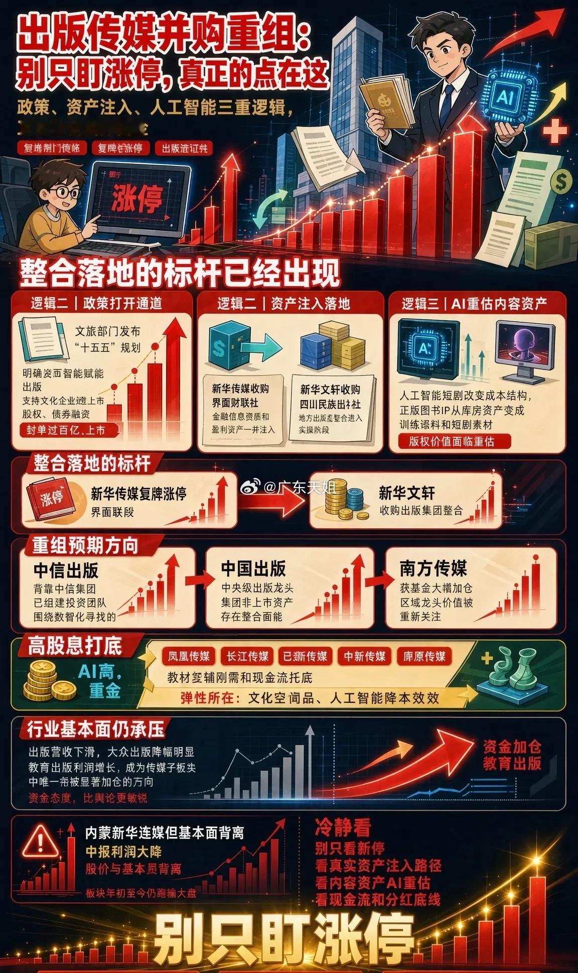 出版传媒并购重组：别只盯涨停，真正的看点在这九月出版板块突然躁动，新华传媒复牌涨