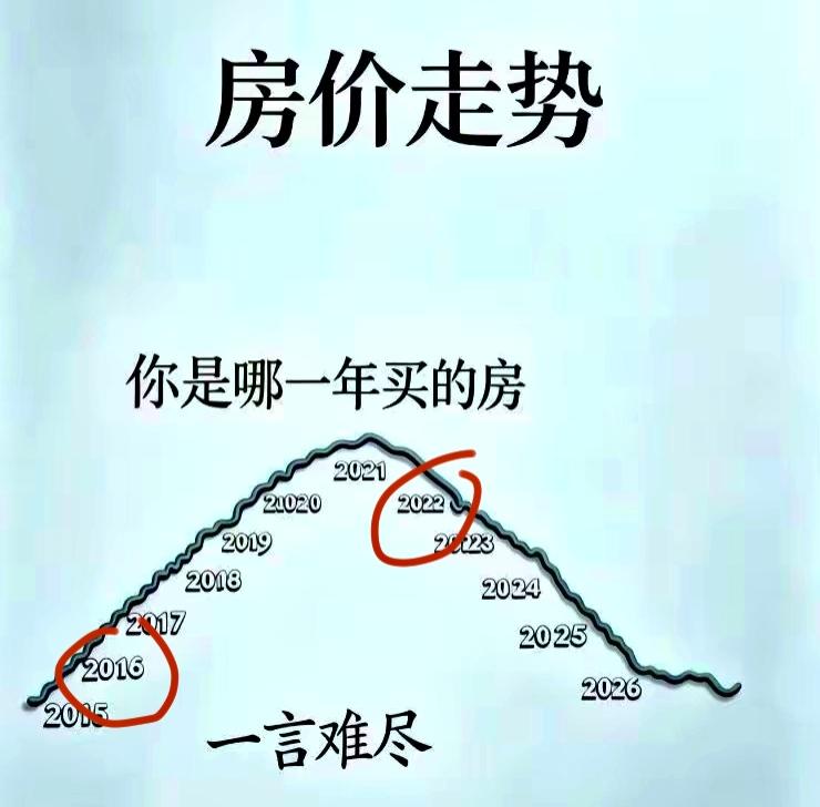 我的第一套房子是2005年买的，那时房价不到2500，在珠海市中心，也就是现在的