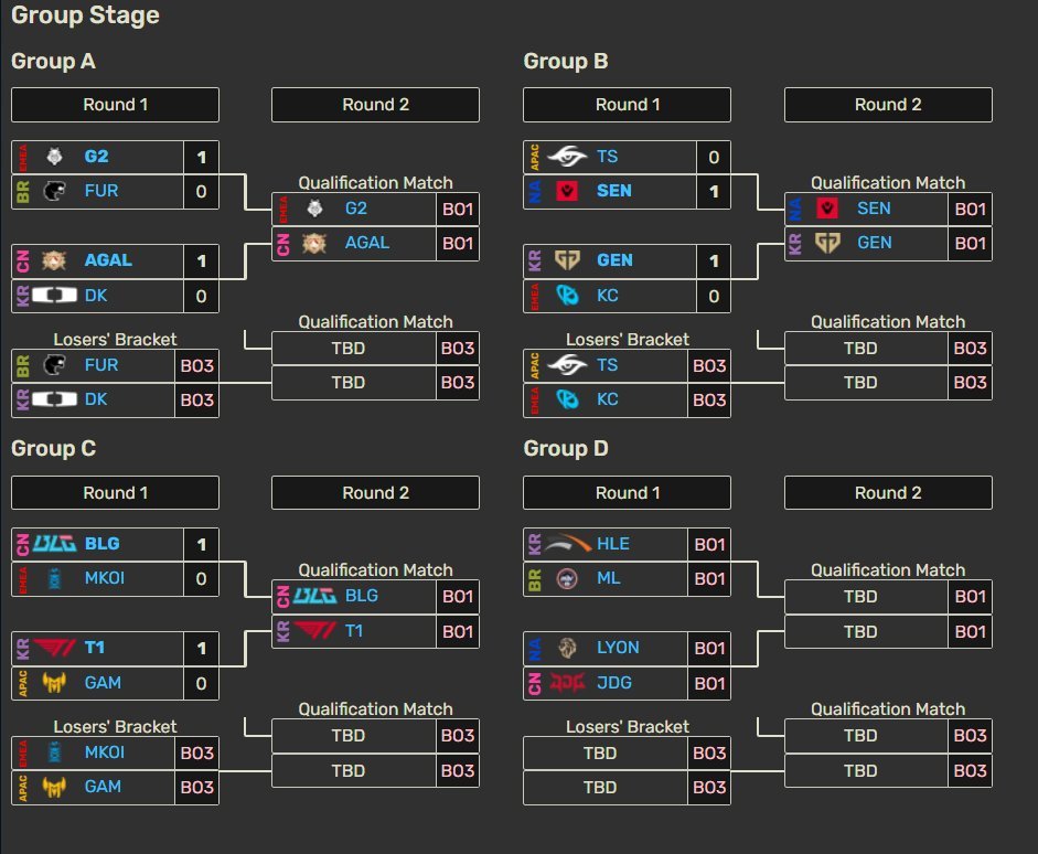 明天下午5:00 T1 VS BLG 