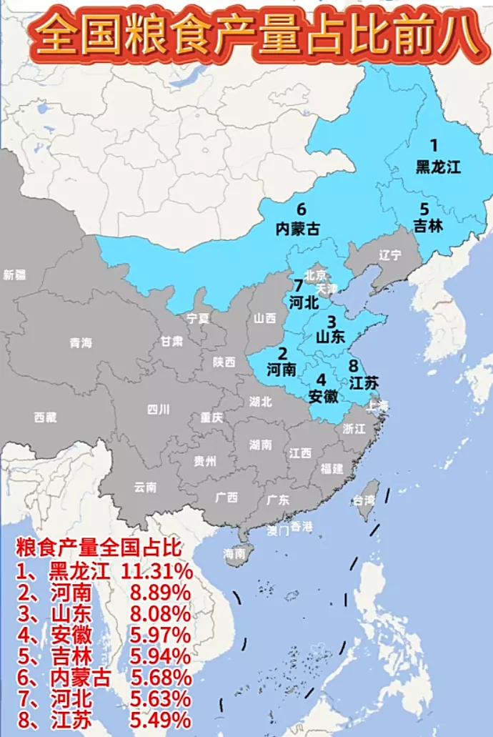 2025年我国粮食产量最高的六个省份是‌黑龙江省‌、‌河南省‌、‌山东省‌、‌吉