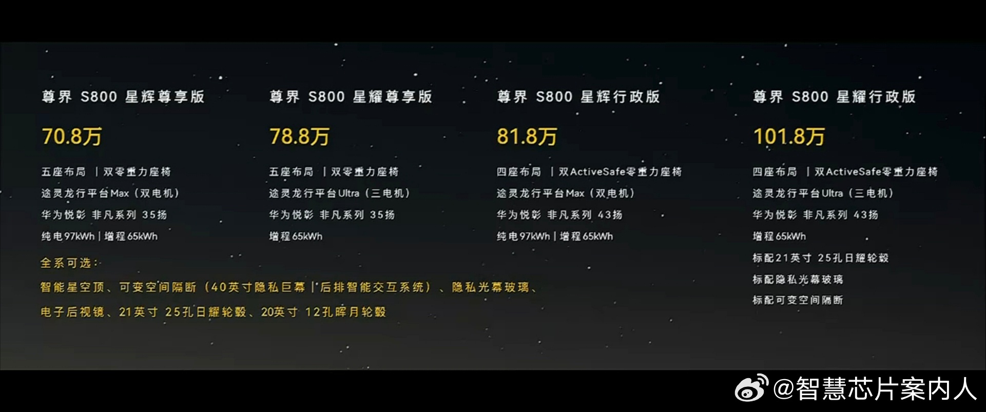 这个价格，大家觉得发布会后下周江淮会有什么表现？尊界S800发布会 ​​​