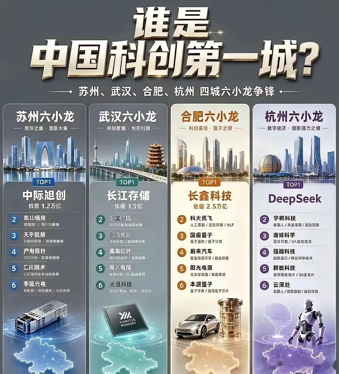 谁是中国科创第一城？1.深圳榜首：比亚迪其他企业：深南电路、香农芯创、影石创新、