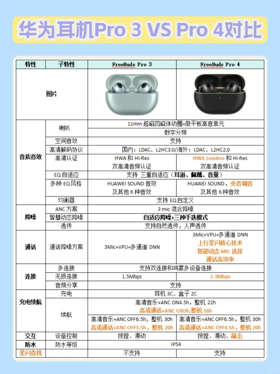 👉🏻1分钟看懂华为新品耳机为何爆🔥？