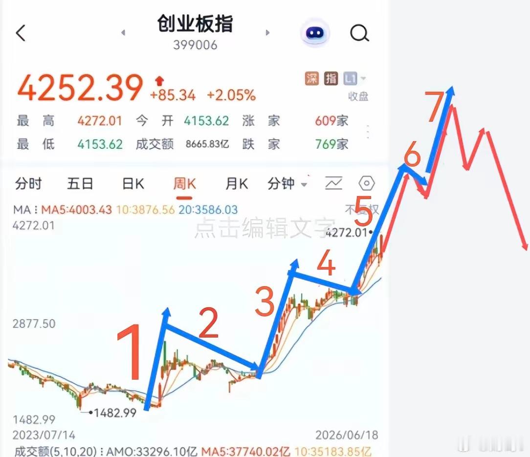 今天再次证明！好东西从不回调，回调就是陷阱！CPO我是看好！但他总喜欢回调！昨天