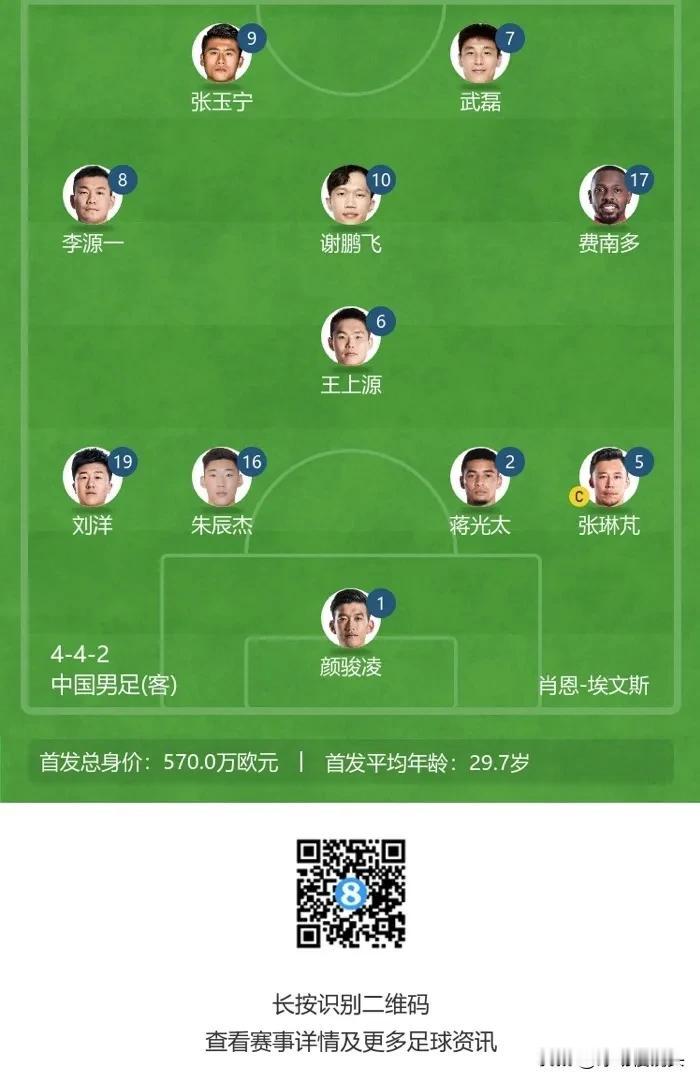 国足vs新加坡大战一触即发！三问主帅伊万科维奇——

1，武磊真的比艾克森强吗？