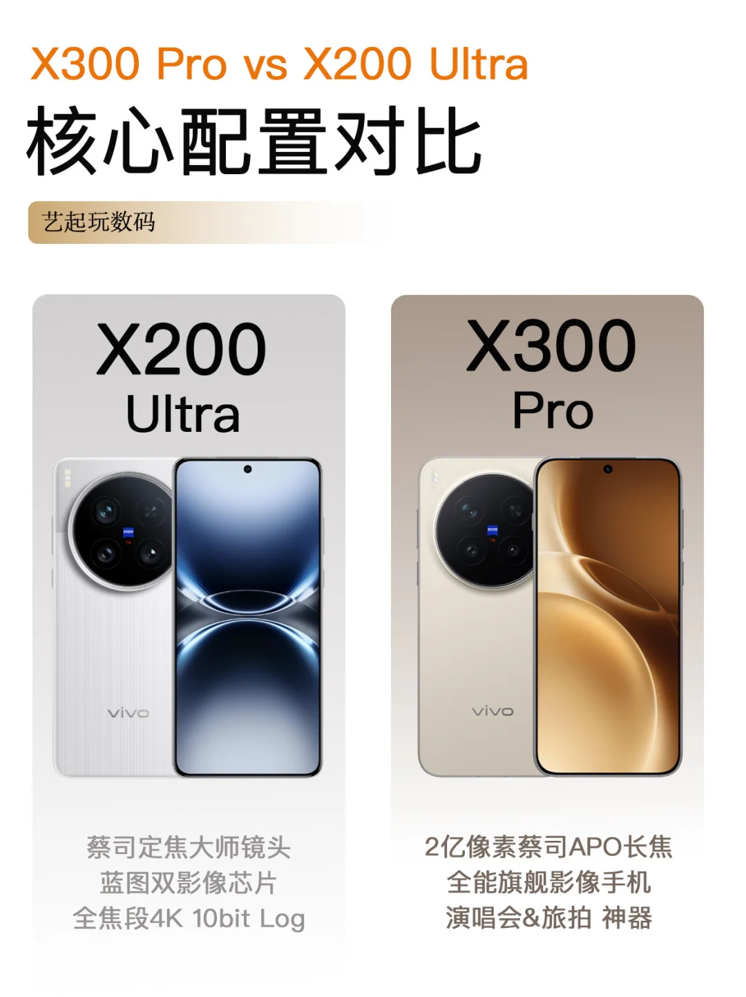 X300Pro🆚X200Ultra配置对比，到底买谁？