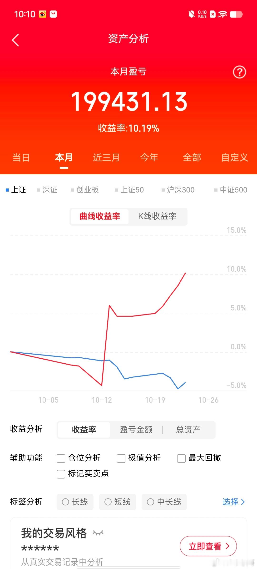 10月25日，周日，夜里。后台有人发来一句话：“看了周末的消息，兴奋得睡不着，明