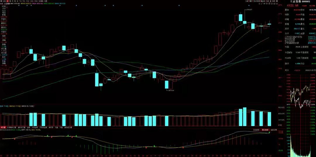 1月23日A股策略：适应压指数节奏，市场韧性逐步显现一、核心思路当前市场整体热度