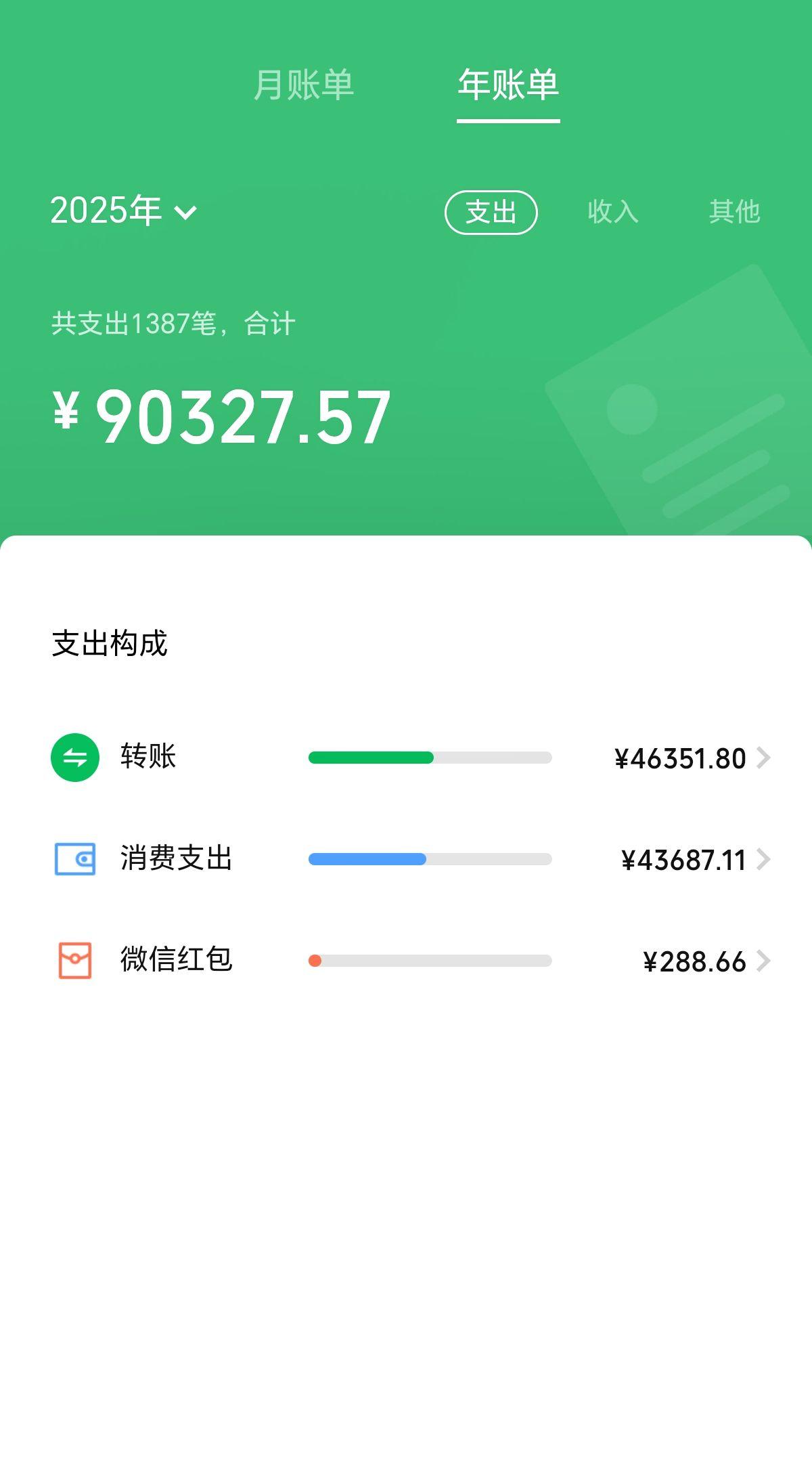 本来今年该咸鱼翻身的，可惜粘锅了…
