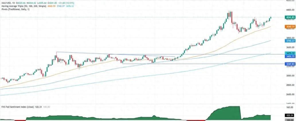 黄金狂舞一日游，美联储日本央行轮番上阵
十二月一日，黄金市场翻了个底朝天，真是刺