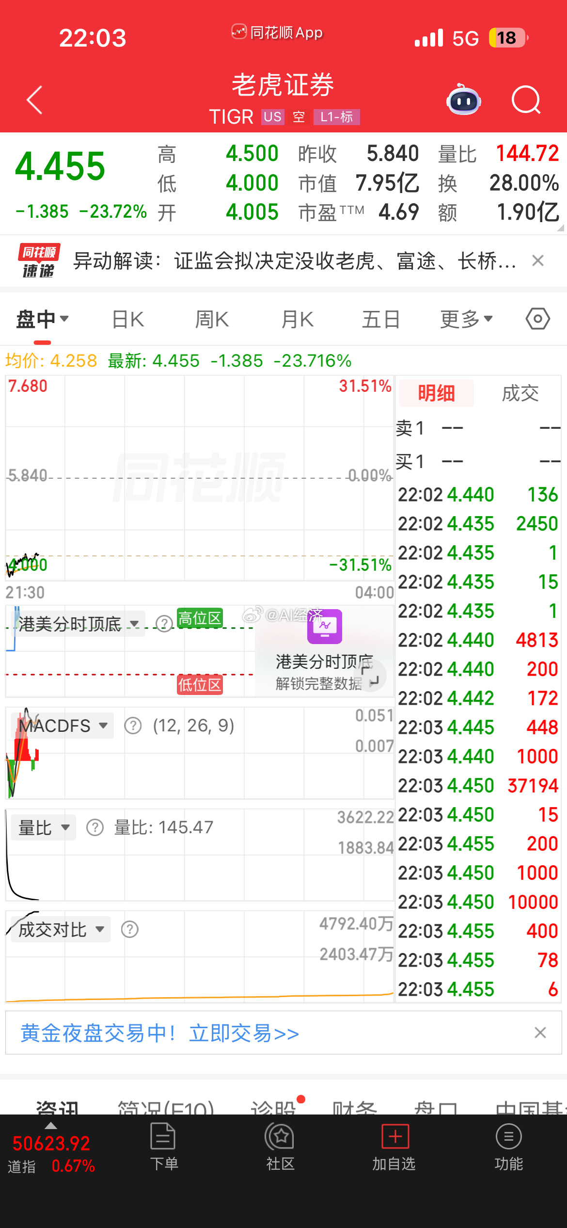重拳出击👊 瑟瑟发抖证监会拟决定没收老虎、富途、长桥境内外相关主体全部违法所得