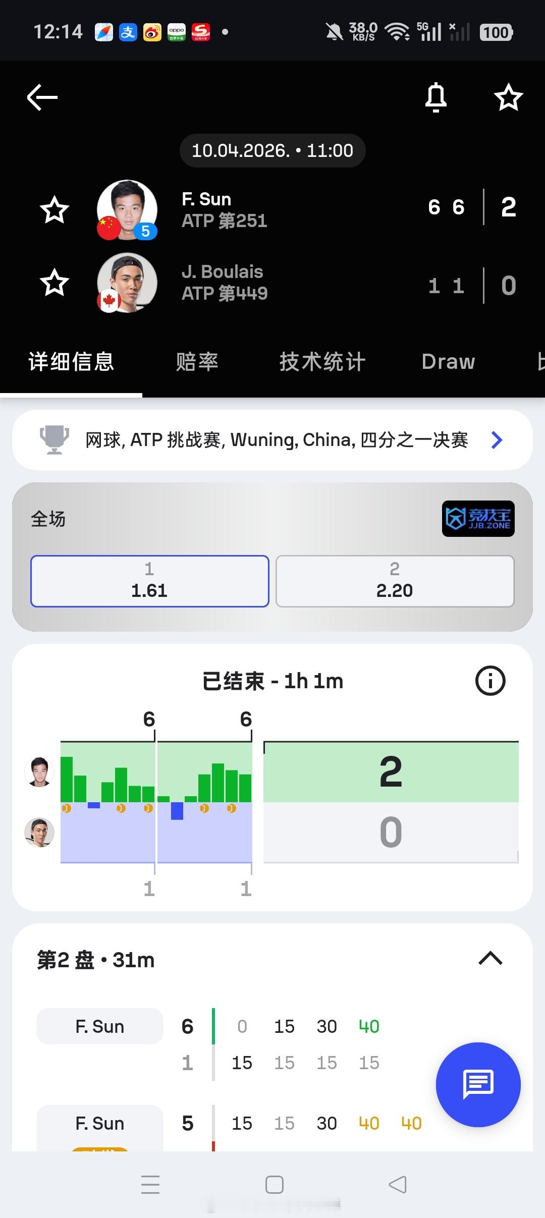 【武宁挑战赛】男单四分之一决赛五号种子孙发京🇨🇳以6-1/6-1横扫布莱斯?