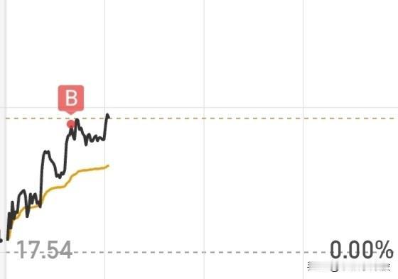 今天有点黑，我不小心搞到了6层楼那么高了，依旧是在按照计划行事，全A回踩十日线，