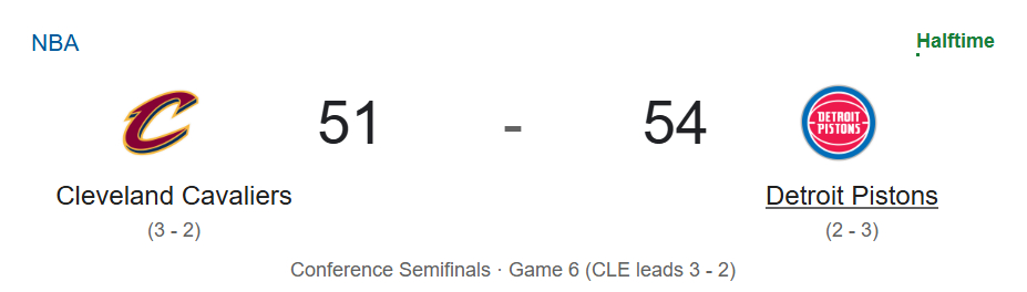 活塞vs骑士NBA 半场结束，活塞54-51暂时领先骑士。 