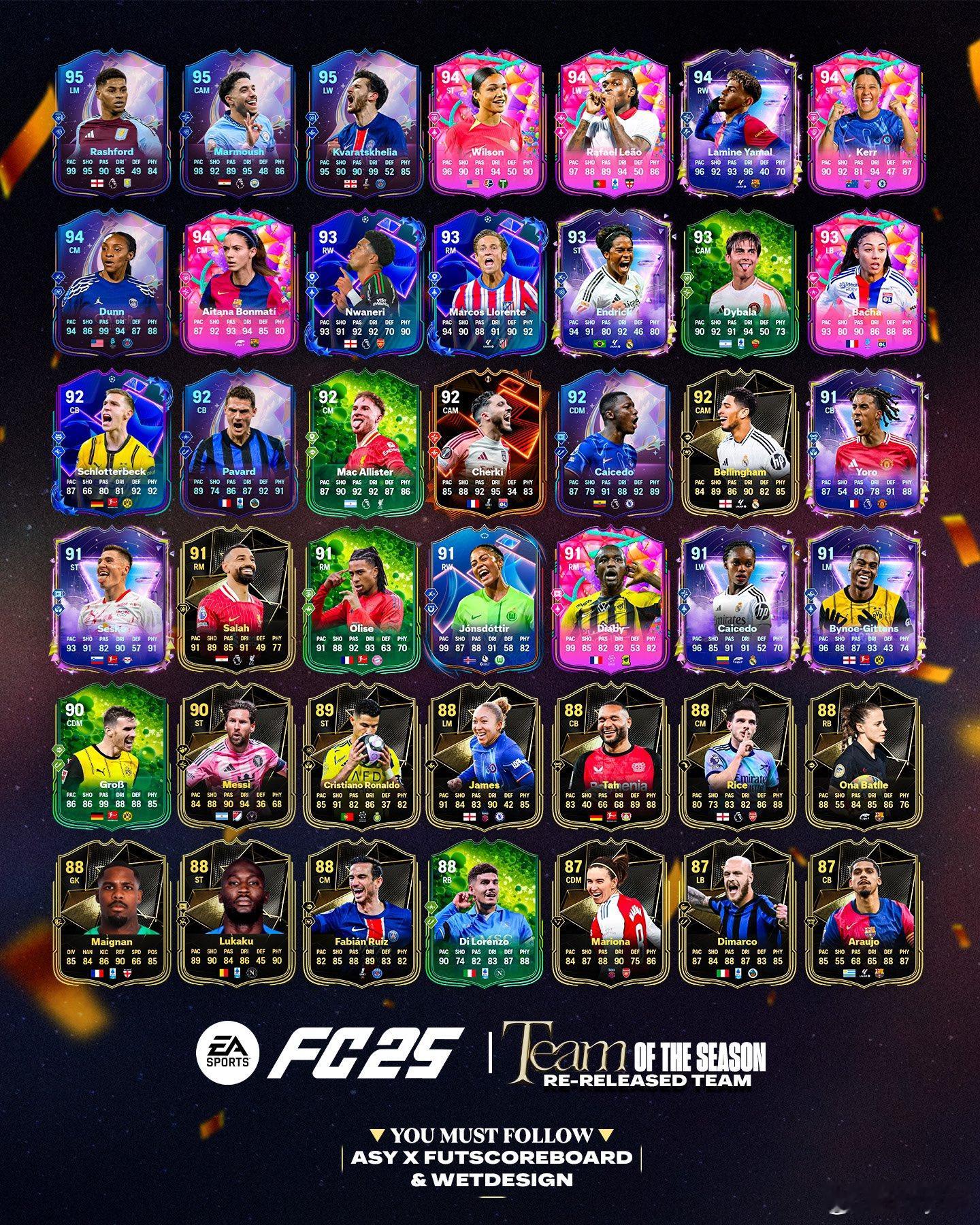 TOTS暖场活动返场球员。大家感兴趣吗？FC25 ​​​