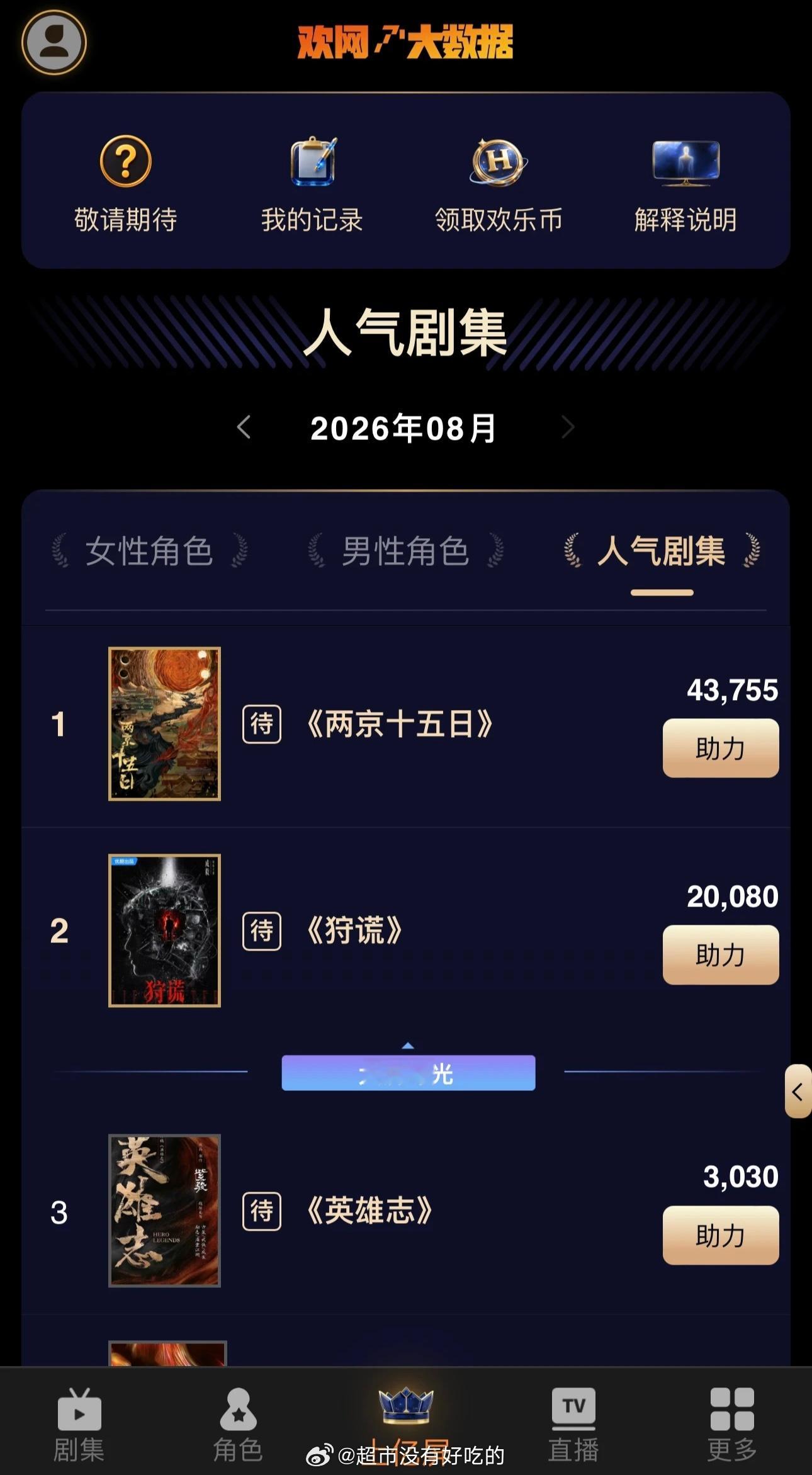 8月首日欢网榜单惊喜出炉🔥人气剧集前三全部是成毅剧集多部待播剧齐发力，热度持续