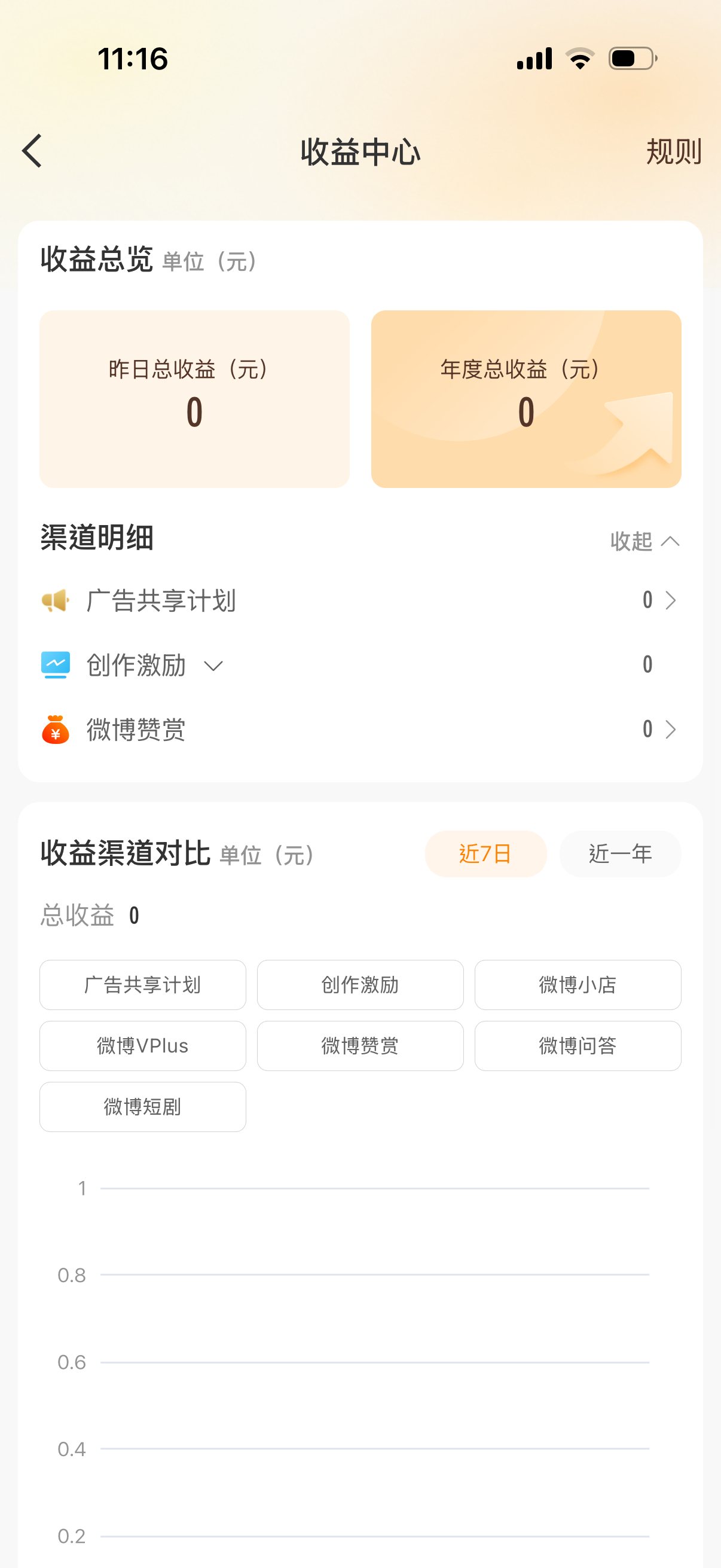 没赚过钱 谢谢 