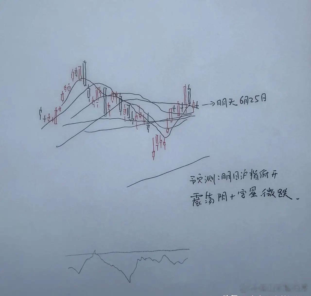 明天A股怎么走？到底是涨是跌？我做了一个提前的判断为什么这么预判？三个具体理由：