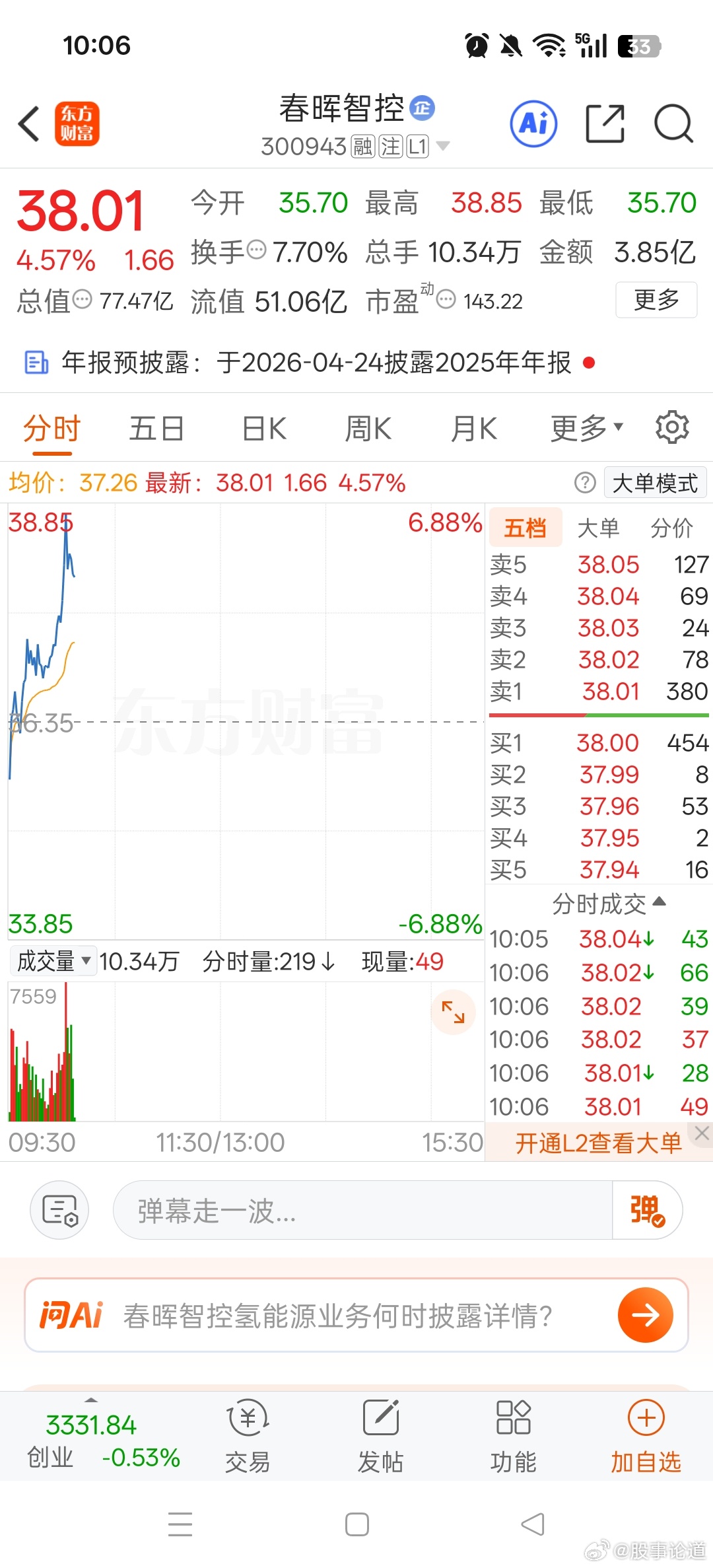 春晖智控拉伸6个点，又吃肉了今日看盘股票