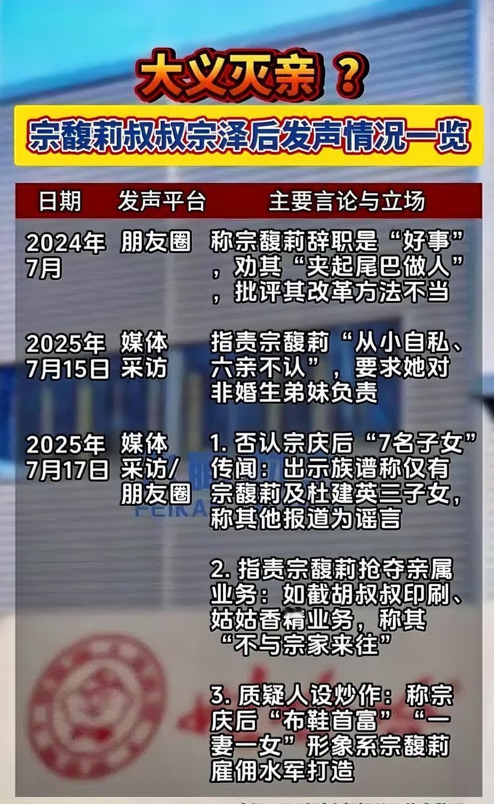 娃哈哈内斗没完了。
    大小姐 宗馥莉退出娃哈哈后，经营自己品牌“娃小宗”。