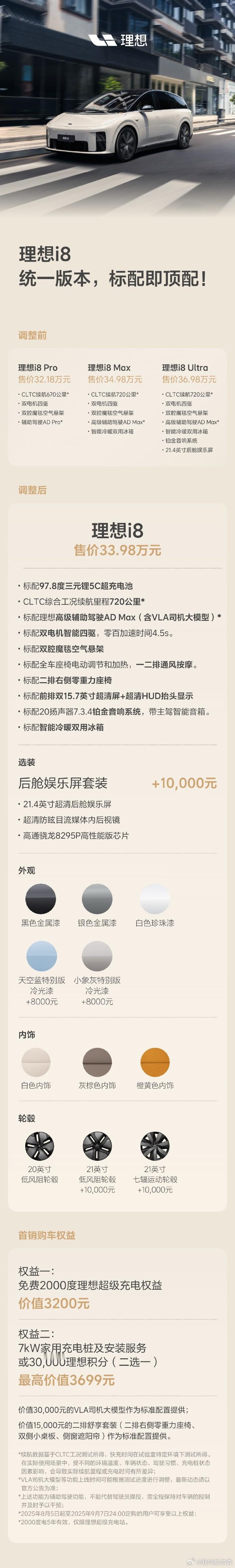 要是 i8 加个可以加油的发电机应该能翻盘，你们不要小看了理想真的理想i8[超话