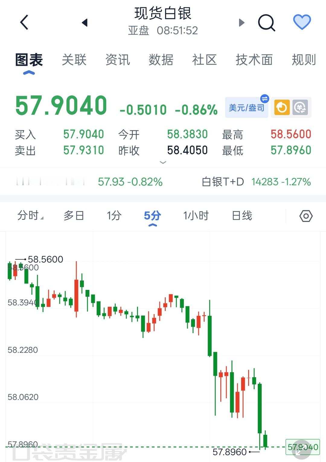 7.28现货白银早间解析市场瞬息万变，但切忌盲目追涨杀跌，交易贵在沉心静气，耐心