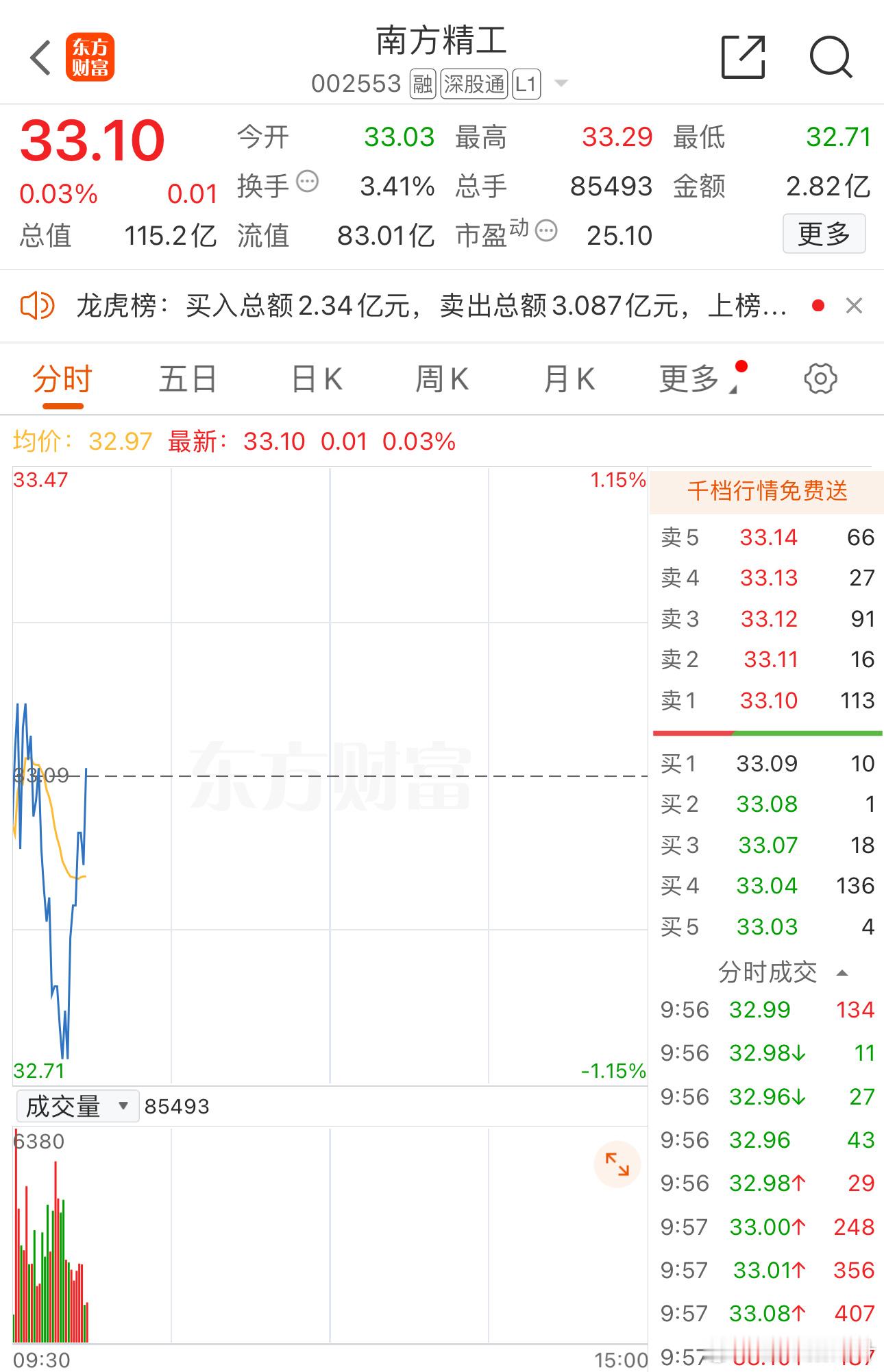 南方精工这个位置可以留意关注 ​​​