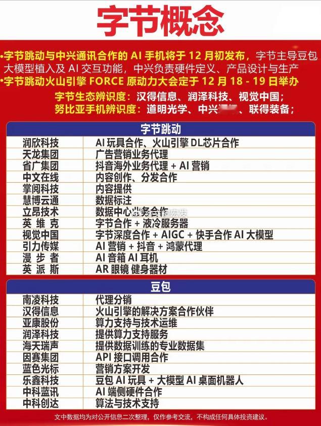 字节跳动联手中兴通讯推出AI手机，核心标的梳理事件驱动字节跳动与中兴通讯合作的首