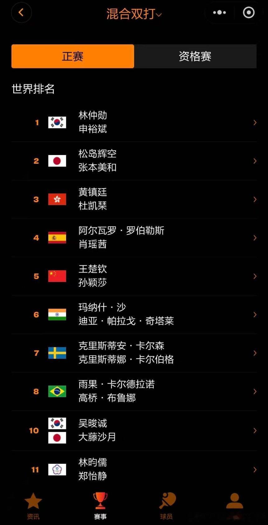 孙颖莎王楚钦出战中国大满贯混双王楚钦中国大满贯身兼三项王楚钦孙颖莎出站中国大满贯