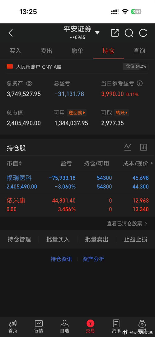 依米康300249已经全部止盈离场，祝继续持有的老铁都能吃大肉发财！福瑞医科30