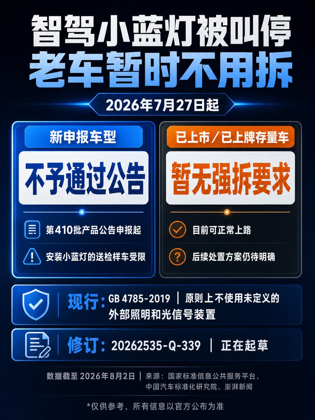 智驾小蓝灯，其实一直不合规！车企把一盏蓝灯包装成“高阶智驾身份象征”，有人觉得科