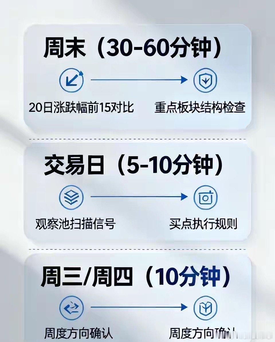 炒股20年，我终于搞懂了板块轮动：为什么你总是踩错热点？有粉丝给我留言：“你之前