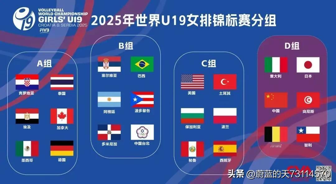 [玫瑰][玫瑰][玫瑰]2025国际排排U19女排世锦赛分组、赛制及中国女排参赛