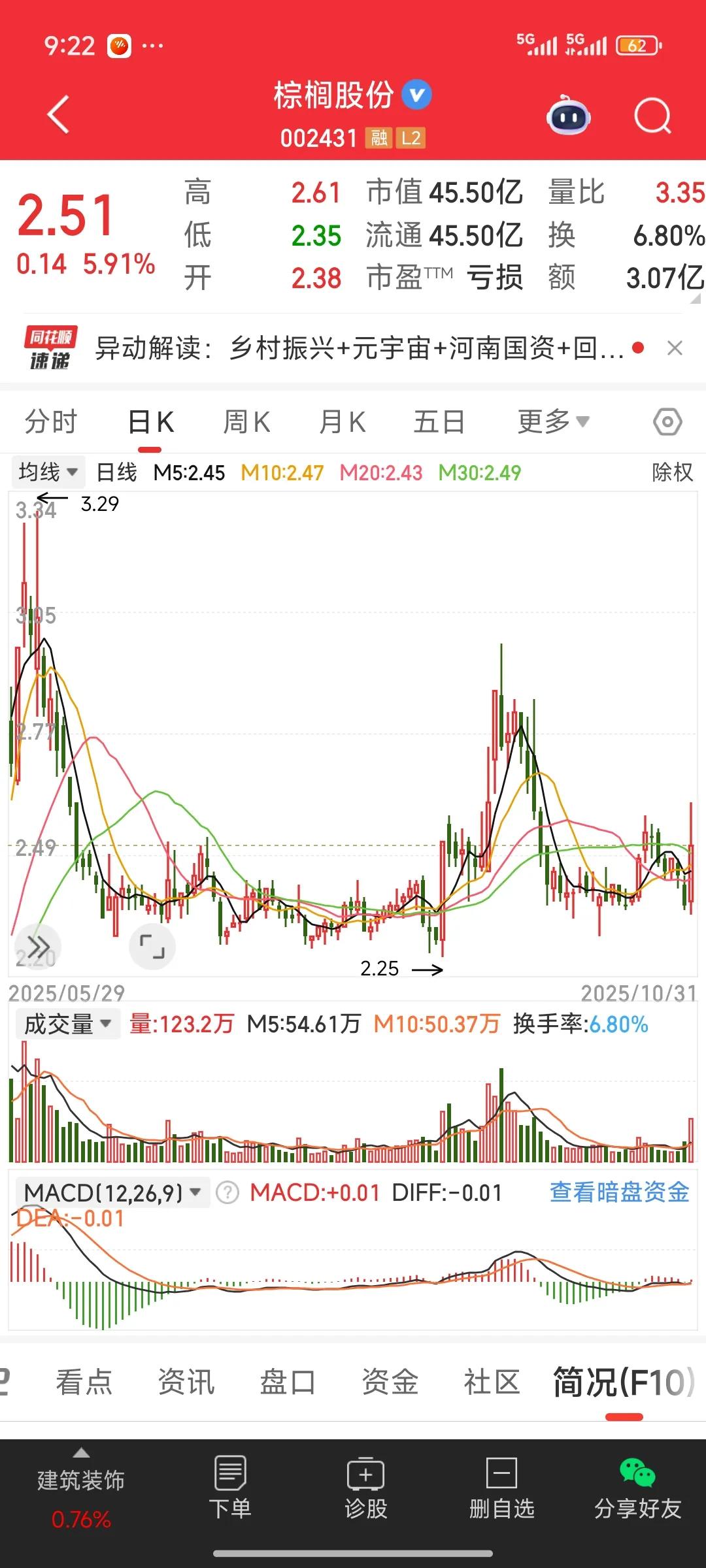 周五，大盘大幅下挫。与此同时，传出超聚变准备 IPO 的消息，与之密切相关的 6