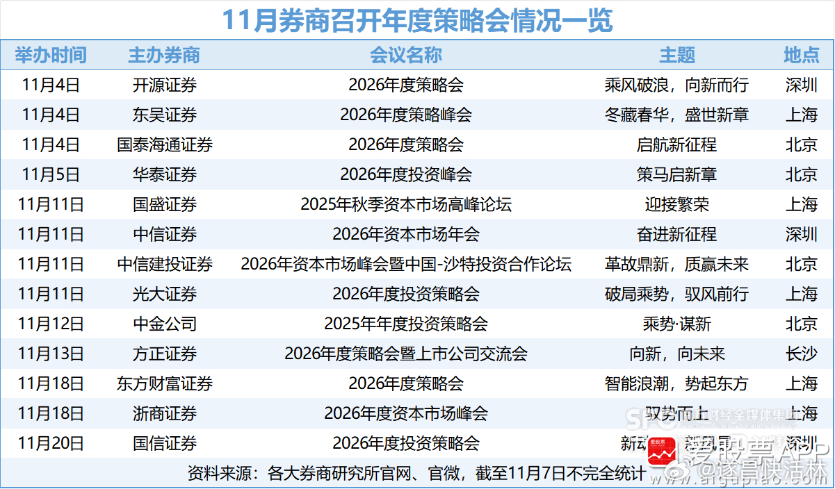 a股财经 【券商策略会进入密集举办期 国泰海通：A股市场高度有望挑战十年前高】1