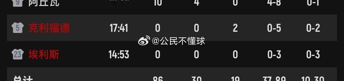 你俩赶紧别在溺王劳其筋骨饿其体肤了~窝火做个好人赶紧把他俩收了得了…nba吐槽大