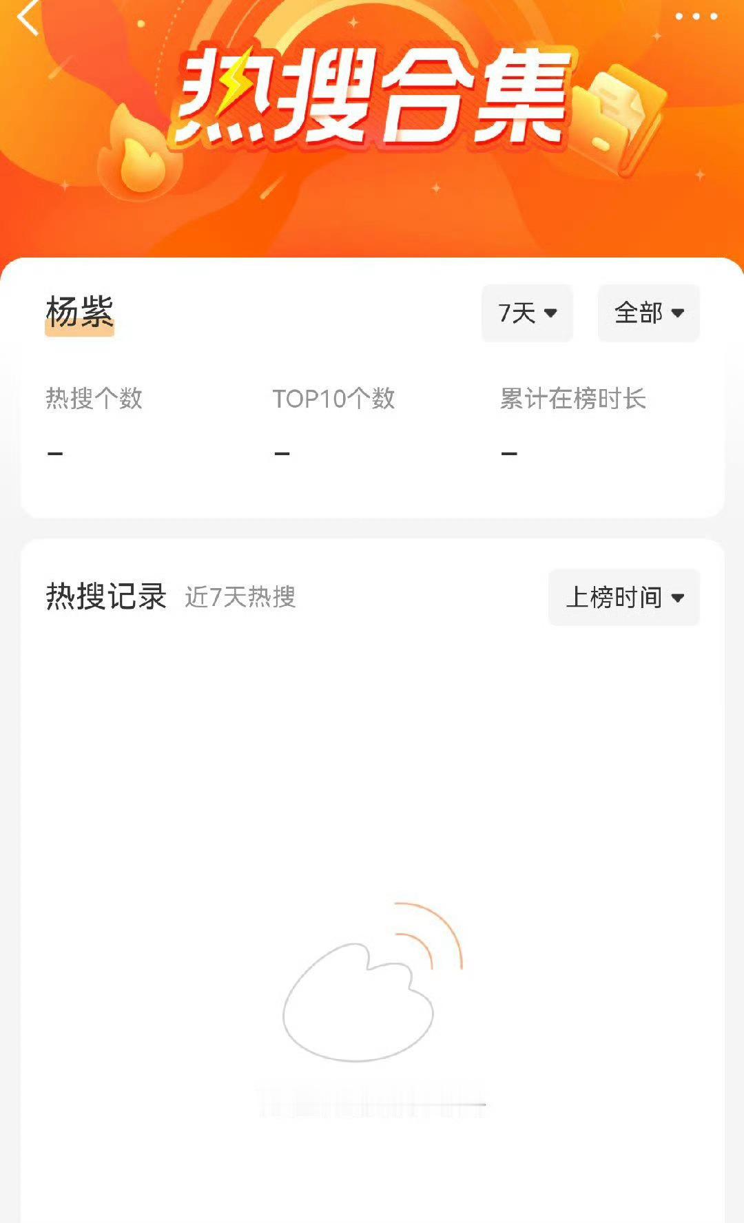 得了视后一天三个黑热搜 发了告黑声明热搜就停在了7.10