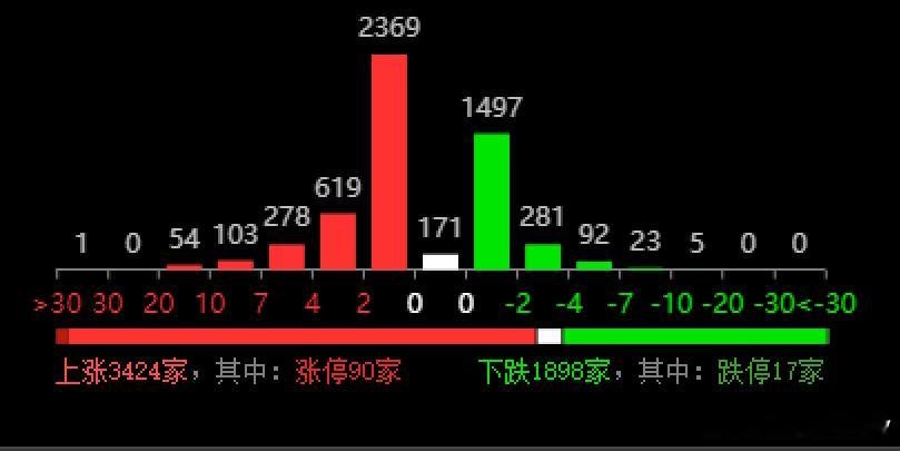 周末的消息满天飞，说海峡开放了，没多久又变卦了，说封锁了不谈判了，但双方的人员还