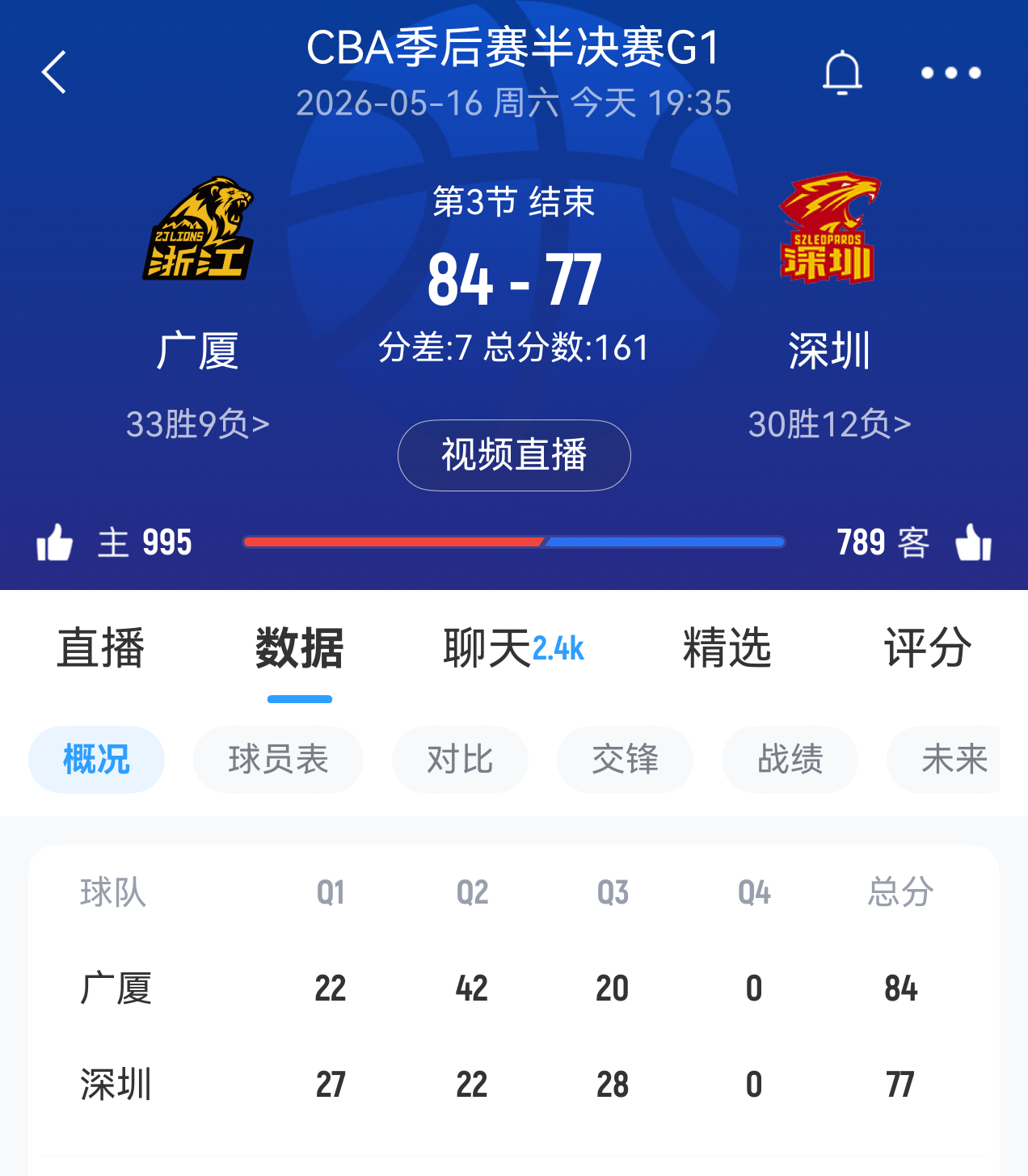 哎呀，关键三分死活不进，看来深圳今天是在劫难逃了广厦男篮vs深圳男篮