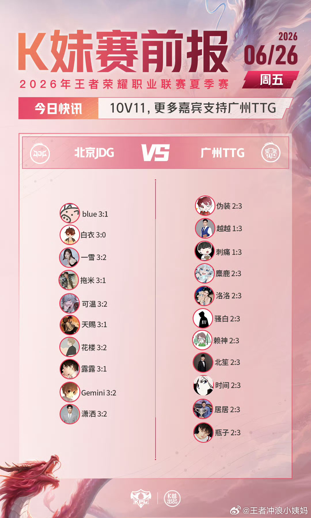 KPLkpl2026KPL夏季赛 常规赛第一轮W2D3【赛前预测】DRG对战TE
