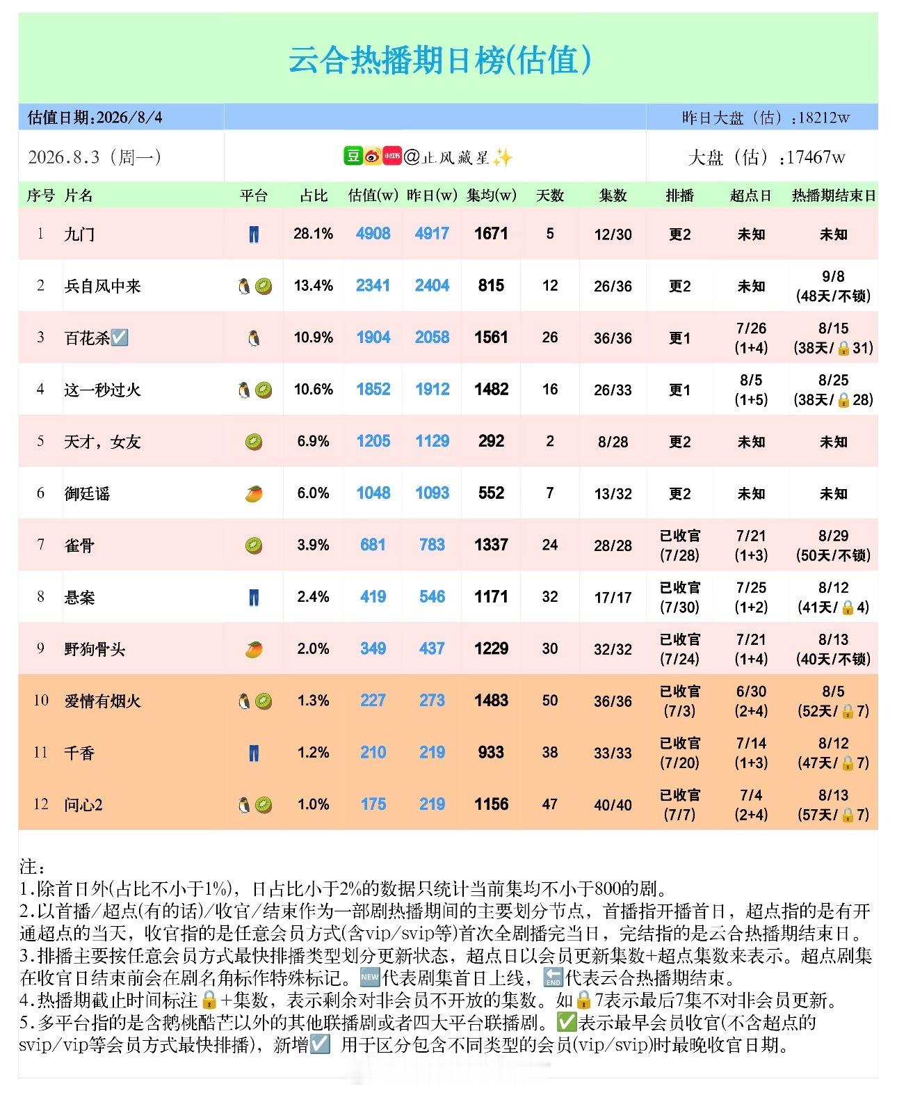 宋威龙野狗骨头 反正湖南广电今年唯一夸的是我们骨头、招商年冠、cvb年亚、下载量