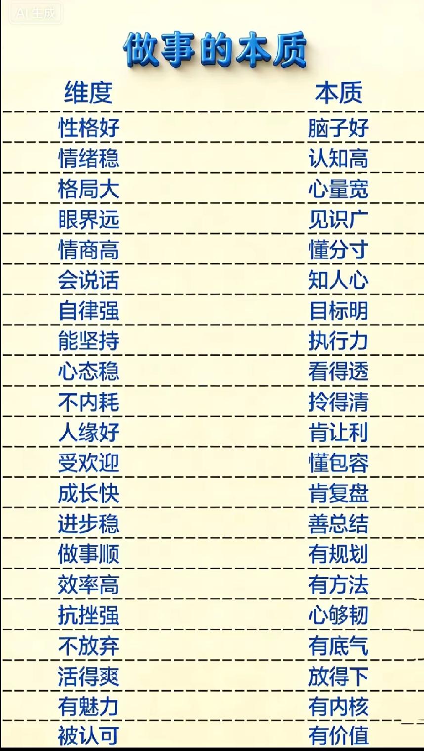 步入社会,学历和能力哪个更重要? 个人认为：两者都需要，只不过适用的方面不同。学