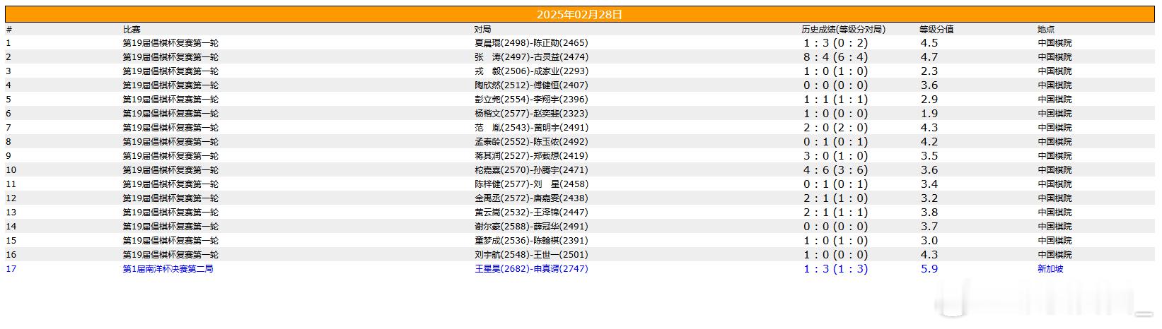 围棋比赛  倡棋杯复赛，南洋杯第二局 