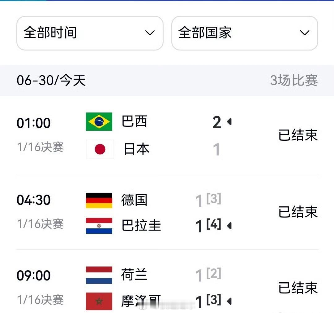 荷兰淘汰意不意外，惊不惊喜？一天之内送走日本、德国和荷兰！！世界杯