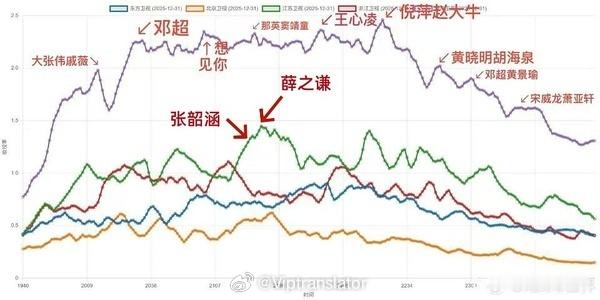 提到跨年收视率，关于城网、欢网、酷云、cvb，就不要把历史尘封的数据再拉出来了吧